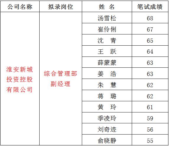 3、新城1.jpg