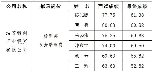 2、科創(chuàng) 面試.jpg