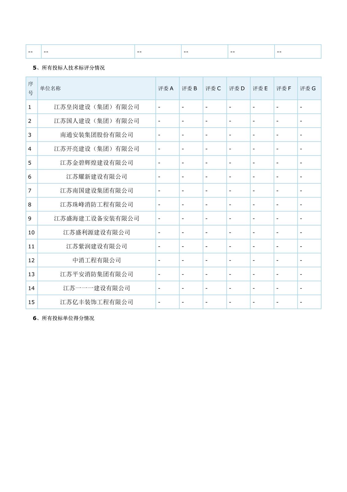 江蘇省工程建設(shè)項目評標結(jié)果公示(2)_2.jpg