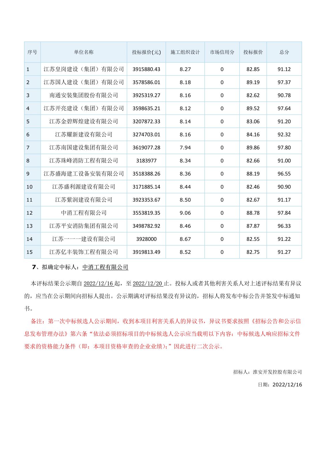 江蘇省工程建設項目評標結(jié)果公示(二次)(1)_3.jpg